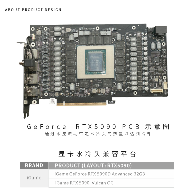 Bykski GPU-blok voor de kleurr - Rtx 5090 32Gb recensie en prijs