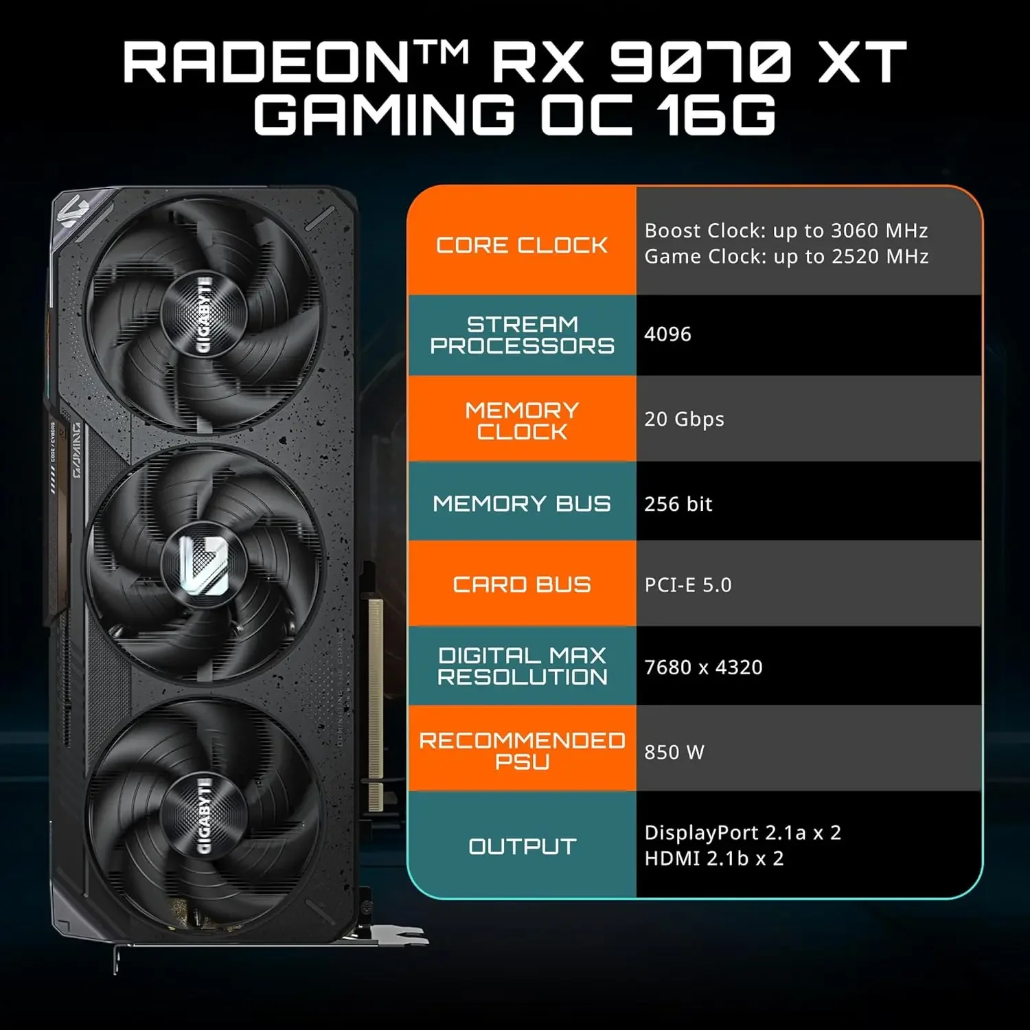 GIGABYTE Radeon RX 9070 XT Gam - Rx 9070 Xt recensie en prijs